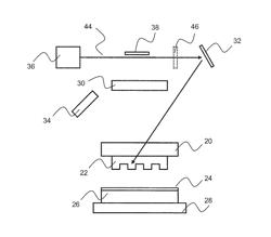 Imprint lithography