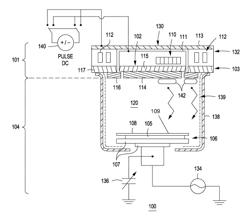 Apparatus for PVD dielectric deposition