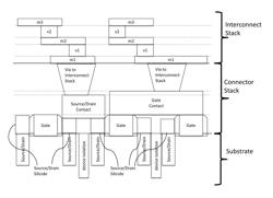 Process for making and using a semiconductor wafer containing first and second DOEs of standard cell compatible, NCEM-Enabled fill cells, with the first DOE including tip-to-side short configured fill cells, and the second DOE including chamfer short configured fill cells