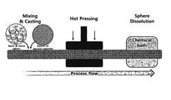 Synthesis of three-dimensional graphene foam: use as supercapacitors