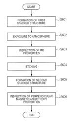 Method of manufacturing perpendicular MTJ device