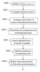 Method and device for determining if at least one interferer generated by cross polarization interference is present in received frame