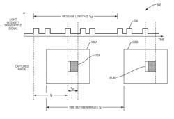 Reconstructing light-based communication signals captured with a rolling shutter image capture device