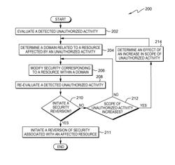 Modifying security policies of related resources