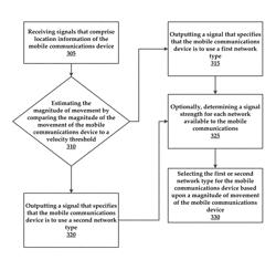 Systems and methods for directing mobile device connectivity