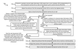 Prioritizing multiple channel state information (CSI) reporting with carrier aggregation