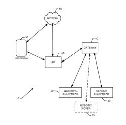 SIMPLIFIED INTERFACE AND OPERATION IN A WATERING SYSTEM