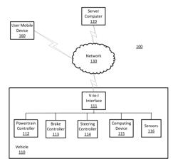 SAFETY CRITICAL SYSTEMS CONTROL IN AUTONOMOUS VEHICLES