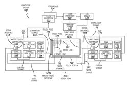 MASTER/SLAVE CONTROL OF TOUCH SENSING