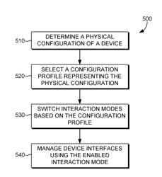 PHYSICAL CONFIGURATION OF A DEVICE FOR INTERACTION MODE SELECTION