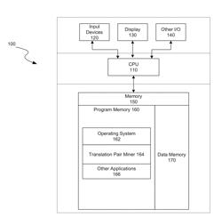 MINING MULTI-LINGUAL DATA