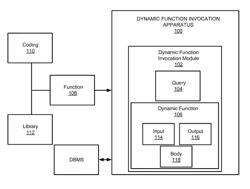 DYNAMIC FUNCTION INVOCATION