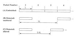 SIGNAL CONTINUITY ASSESSMENT USING EMBEDDED WATERMARKS