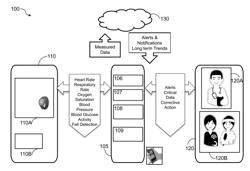 Automated Continuous and Adaptive Health Monitoring