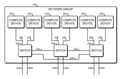 TECHNOLOGIES FOR INCREASING BANDWIDTH IN PARTITIONED HIERARCHICAL NETWORKS