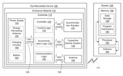 APPARATUS, SYSTEM AND METHOD FOR EXCHANGING ENCRYPTED COMMUNICATIONS WITH AN EYE-MOUNTABLE DEVICE