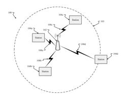 MULTIPLE ACCESS POINT CHANNEL CODING TRANSMISSION TECHNIQUE FOR CELL-EDGE THROUGHPUT ENHANCEMENT