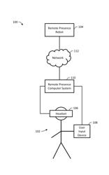 Remote presence robotic system