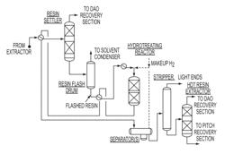 Integration of solvent deasphalting with resin hydroprocessing