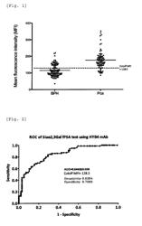 Method and kit for distinguishing between prostate carcinoma and benign prostatic hyperplasia