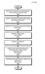 Automatic purposed-application creation