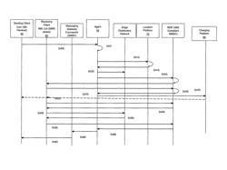 Dynamic, subscriber driven charging models for media distribution