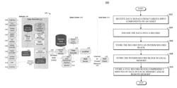 Real-time data acquisition and recording system