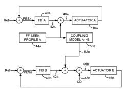 Data storage device attenuating multiple actuator coupling disturbance