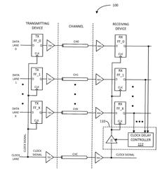 Apparatus and method for centering clock signal in cumulative data eye of parallel data in clock forwarded links