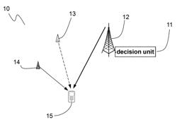 Session setup in an energy-efficient cellular wireless telecommunications system