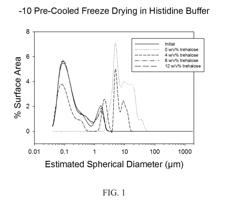 Thermostable Vaccine Compositions and Methods of Preparing Same