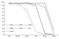 METHODS AND KITS FOR PREPARING RADIONUCLIDE COMPLEXES