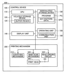 CONTROL DEVICE FOR CONTROLLING PRINTER TO EXECUTE MULTI-PASS PRINTING