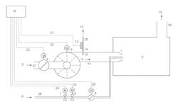 Regulating Turbulent Flows