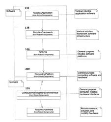 GENERAL PURPOSE ROBOTICS OPERATING SYSTEM WITH UNMANNED AND AUTONOMOUS VEHICLE EXTENSIONS