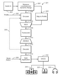 SYSTEM AND METHOD FOR OPTIMIZING LOUDNESS AND DYNAMIC RANGE ACROSS DIFFERENT PLAYBACK DEVICES