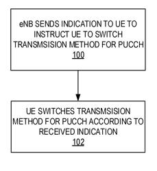 ADAPTIVE TRANSMISSION METHODS FOR UPLINK CONTROL INFORMATION