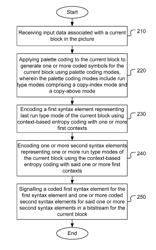 Methods for Palette Mode Context Coding and Binarization in Video Coding