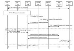 METHOD AND APPARATUS FOR SERVING MOBILE COMMUNICATION DEVICES USING TUNNELING PROTOCOLS