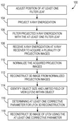 System and method of small field of view X-ray imaging