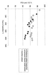 Process for preparing 3-aminomethyl-3,5,5-trimethylcyclohexylamine