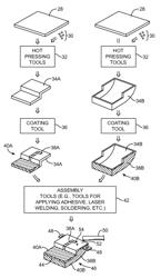 Antenna structures with molded and coated substrates