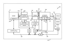 Methods and system for reducing transmission shifting