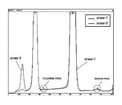 Magnesium oxide material,thermally conductive filler and thermally conductive resin composition containing the same, and method of producing magnesium oxide material