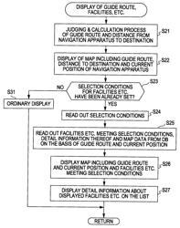 Navigation apparatus