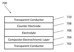 Electrochromic nanocomposite films