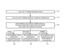 Motion and gesture input from a wearable device