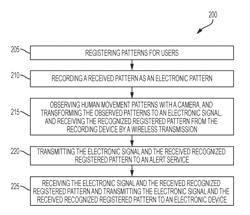 Mechanism to create pattern gesture transmissions to create device-sourcing emergency information