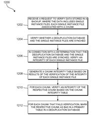 Fast deduplication data verification