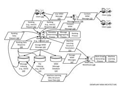 Messaging search and management apparatuses, methods and systems